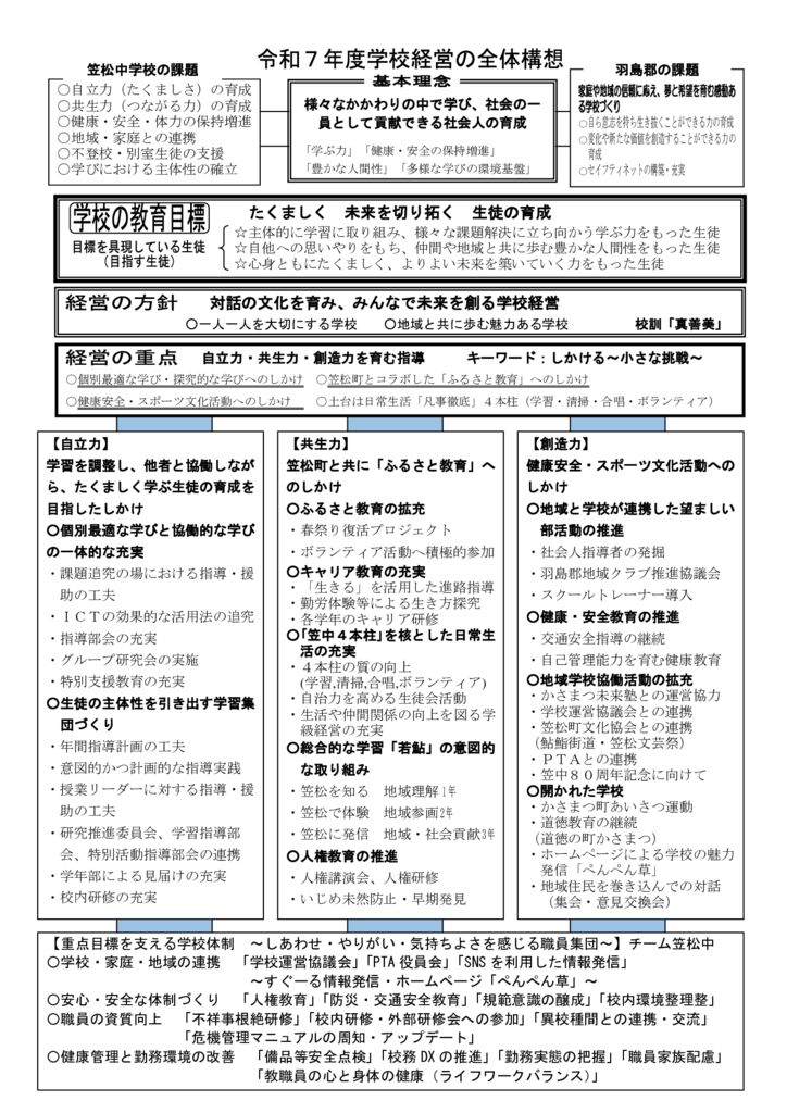03_R7 学校経営の全体構想250401のサムネイル