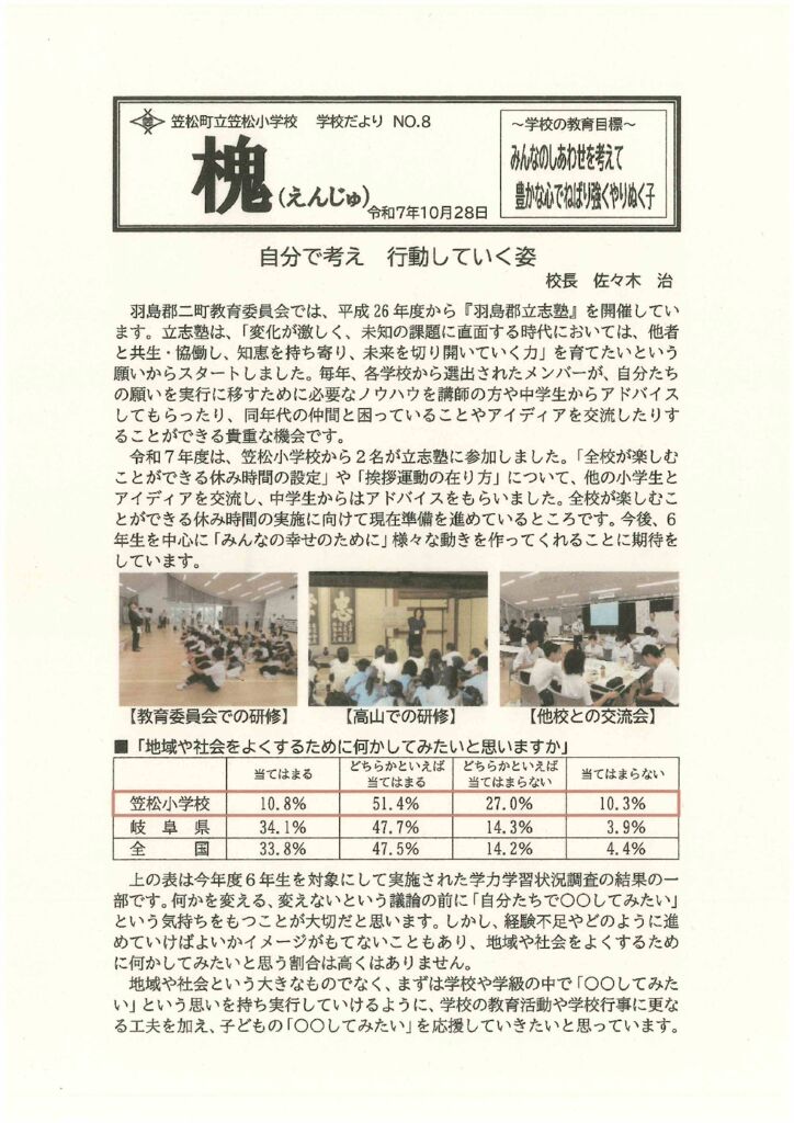 学校だよりNo.8のサムネイル