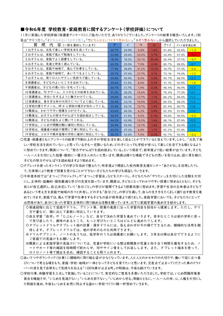 R70131 gakkou_hyoukaのサムネイル