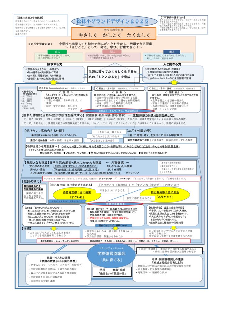 2025_matushou_keieikousouのサムネイル