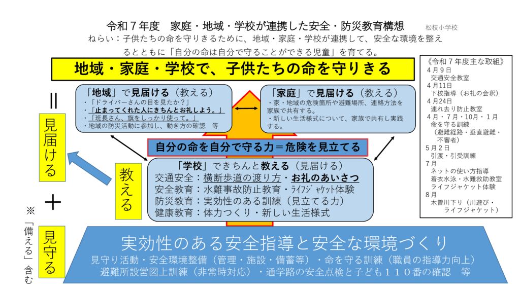 anzen_bousai_kousouのサムネイル