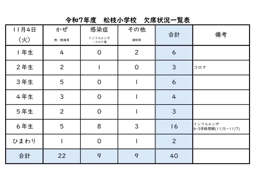 R71104 kesseki_jyoukyouのサムネイル