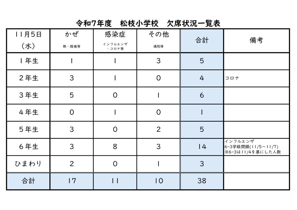 R71105 kesseki_jyoukyouのサムネイル