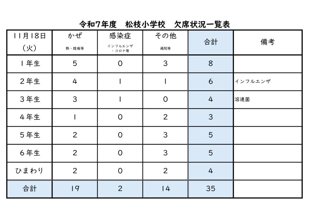 kessekijyoukyou11.18のサムネイル