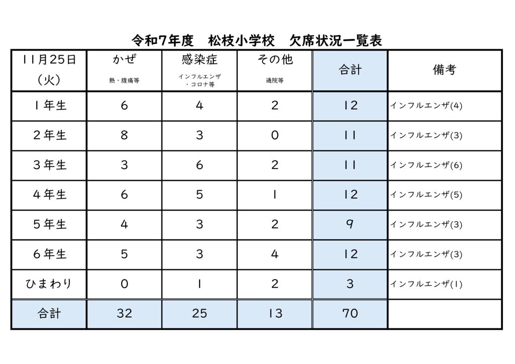 kessekijyoukyou11.25のサムネイル