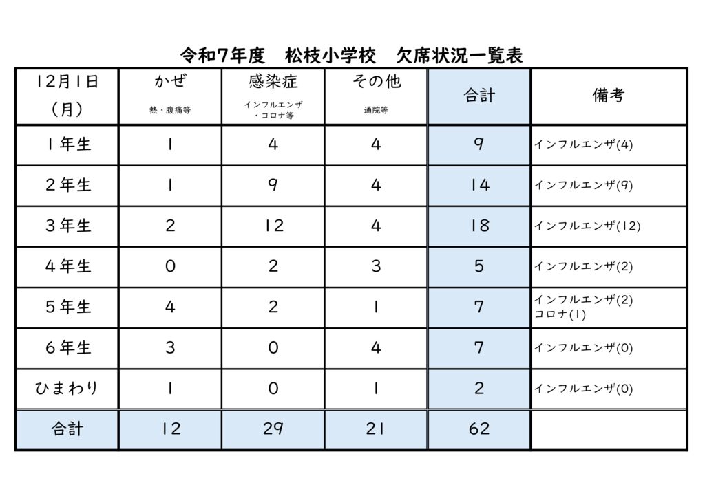 kessekijyoukyou12.1のサムネイル