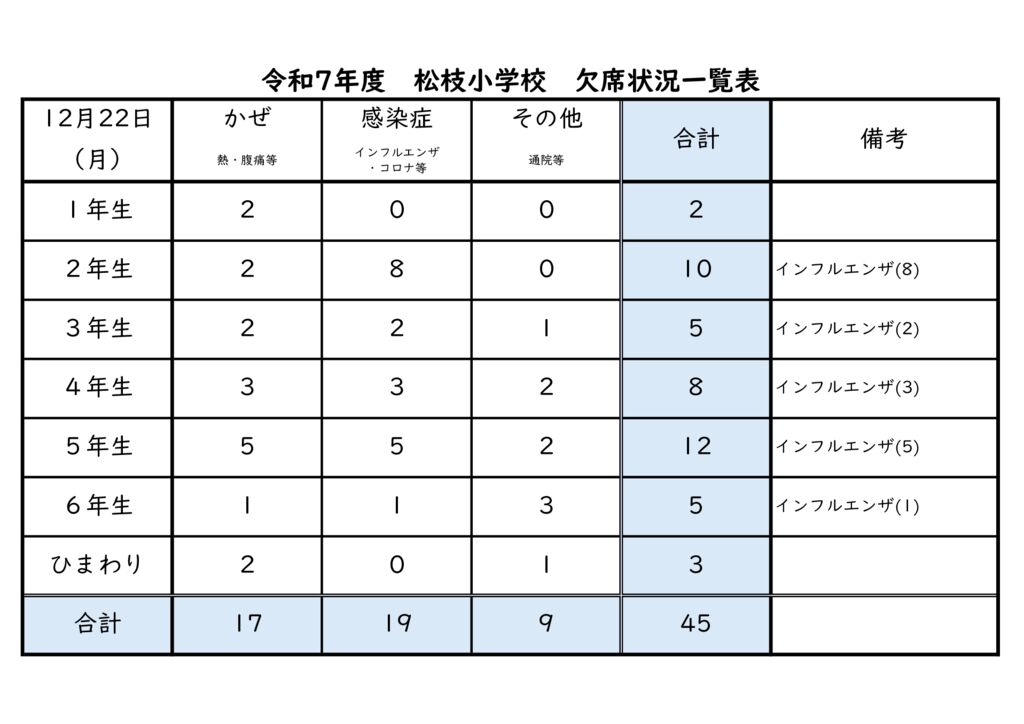kessekijyoukyou12.22のサムネイル