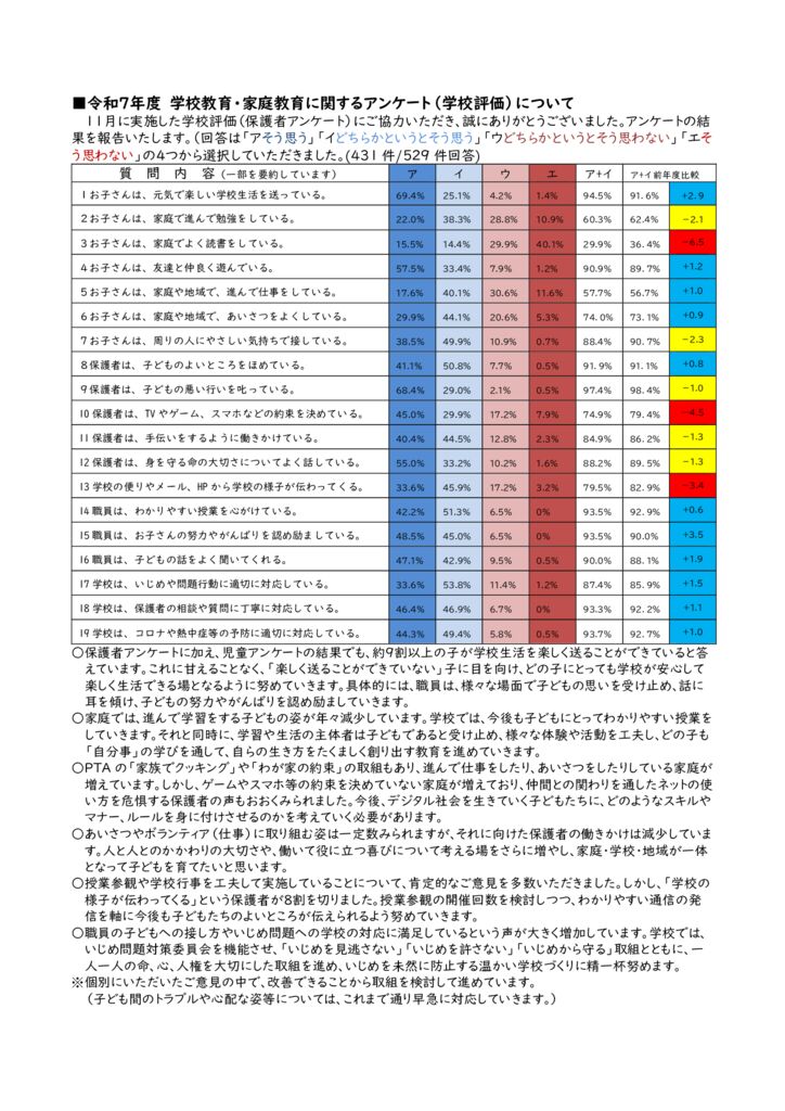 R7 hogosya_anke-toのサムネイル