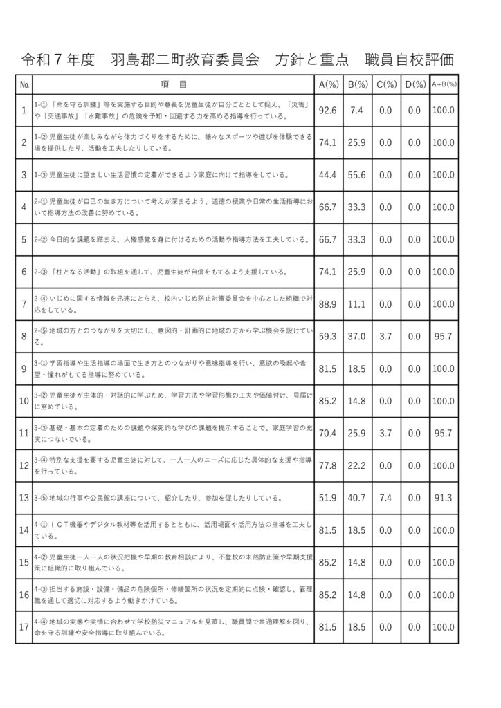 R7 syokuin_anke-toのサムネイル