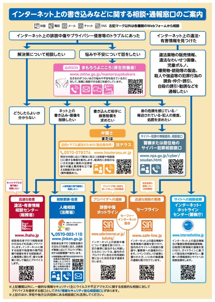 R7_jyouhoumoraru_soudan_madogutiのサムネイル