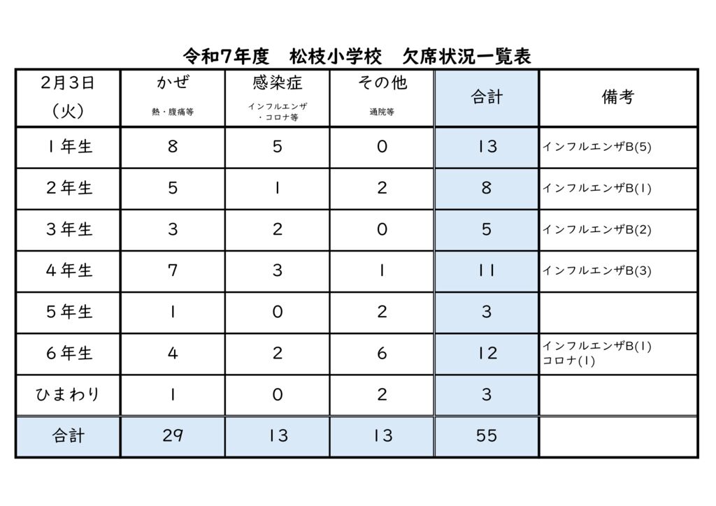 kessekijyoukyou2.3のサムネイル