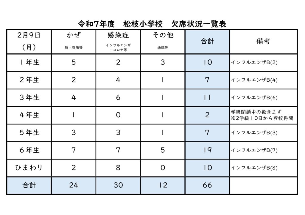 kessekijyoukyou2.9のサムネイル