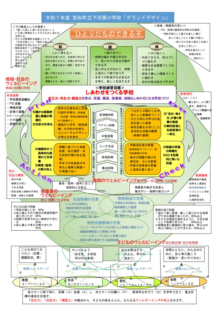 070402学校経営グランドデザインのサムネイル